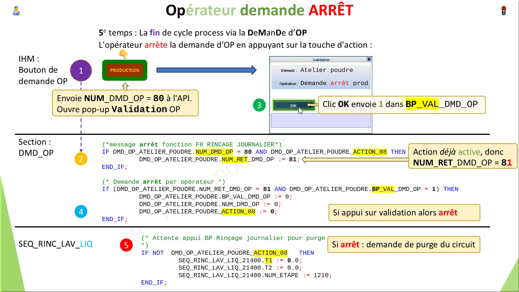 Opérateur demande ARRÊT